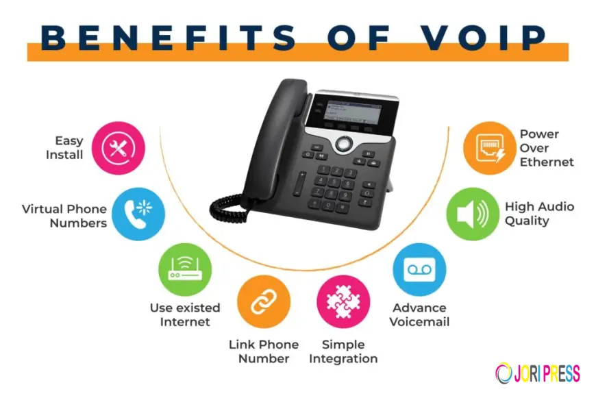 WiFi VoIP Phones Explained: Features, Use Cases & Benefits