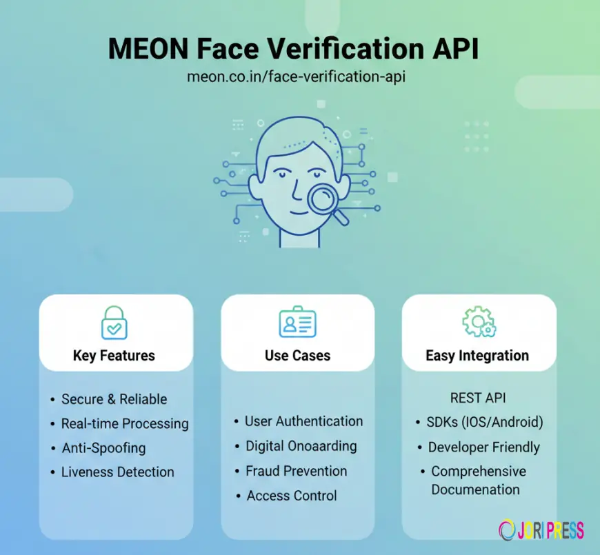 Seamless API Integration for Face Verification in Digital Platforms