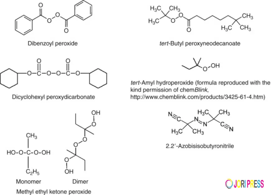 Polymerization Initiator Market Innovations Driving Efficiency, Sustainability, and Advanced Polymer Performance