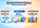 Adult Incontinence Products Market Set to Reach US$ 26.1 Bn by 2034 Amid Rising Geriatric Population and Product Innovations
