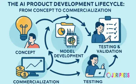 Digital Product & AI Engineering Experts