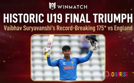 Winmatch: The Stats Behind India’s U19 Final Win
