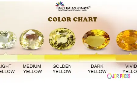 How to Buy Certified Yellow Sapphire Online Safely