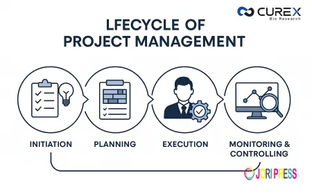 The Complete Guide to Clinical Project Management: From Concept to Regulatory Success