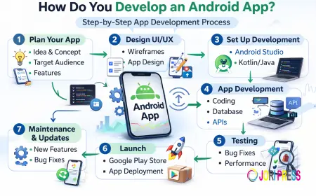 How Do You Develop an Android App?