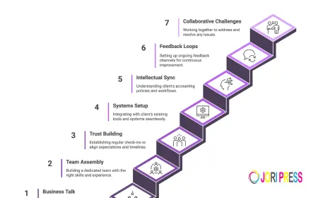 Why Offshore Bookkeeping Is Reshaping Modern Finance Teams