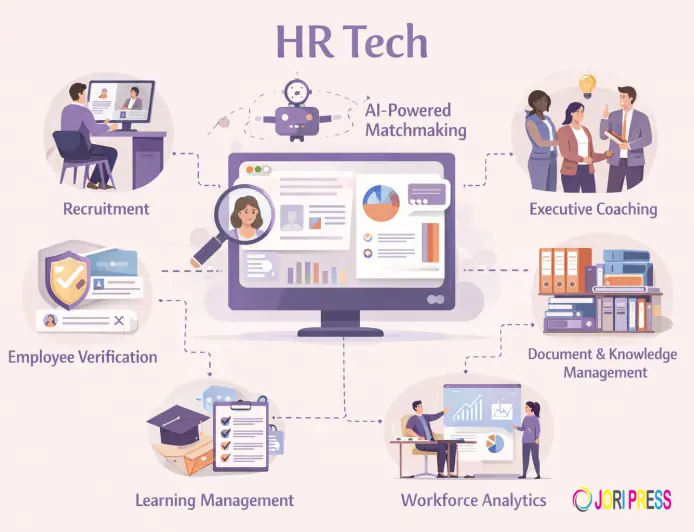 Next-Gen HRTech Solutions
