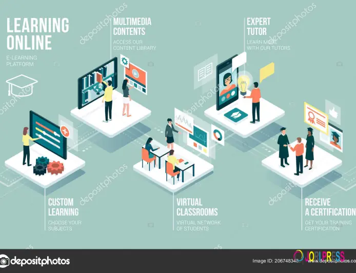 Scalable EdTech Platform Development