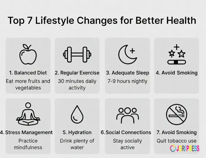 Top 7 Lifestyle Changes for Better Health