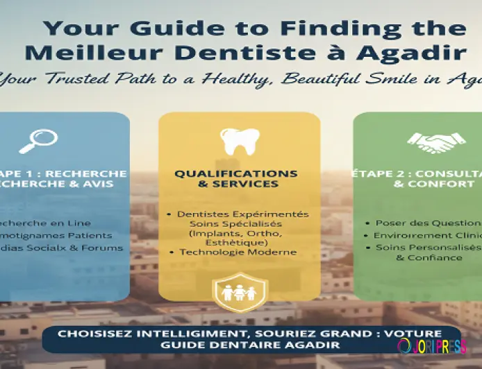 Your Guide to Finding the Meilleur Dentiste à Agadir