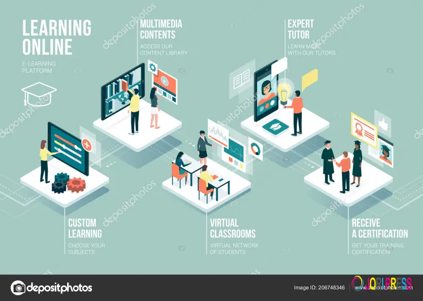 Scalable EdTech Platform Development