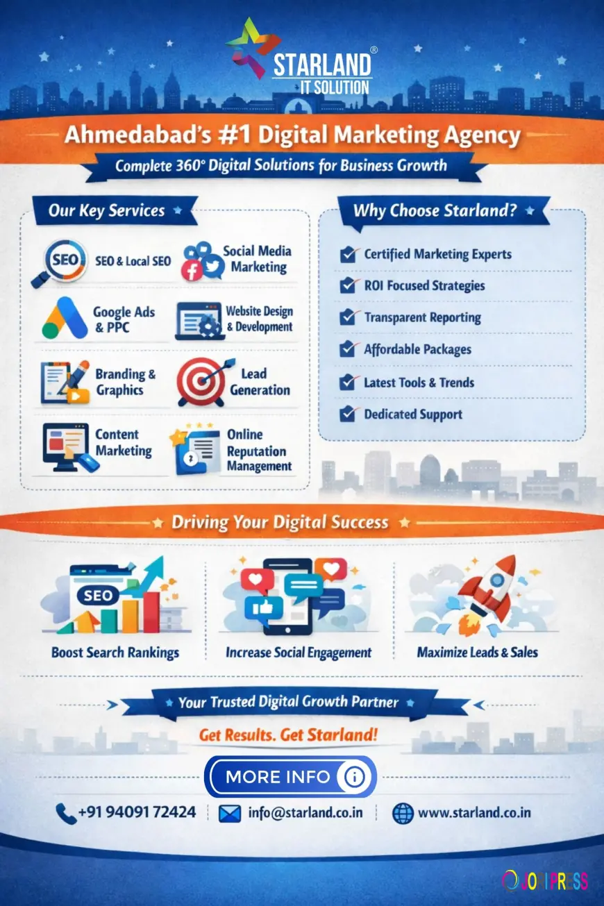 Top Digital Marketing Agency in Ahmedabad – Starland IT Solution