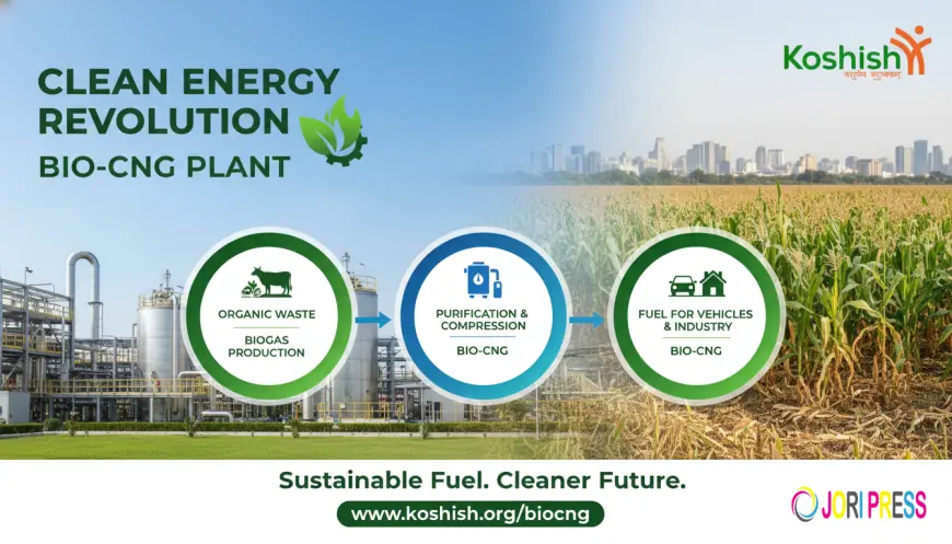 Bio CNG Plant in India: Complete Guide to Cost, Process and Benefits | KoshishIndia