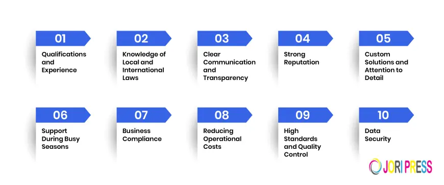 How Technology Is Transforming Offshore Bookkeeping Services