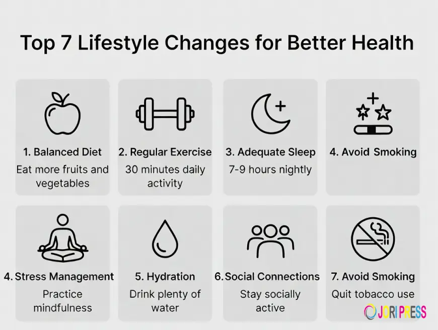 Top 7 Lifestyle Changes for Better Health