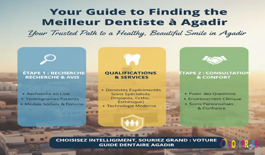 Your Guide to Finding the Meilleur Dentiste à Agadir