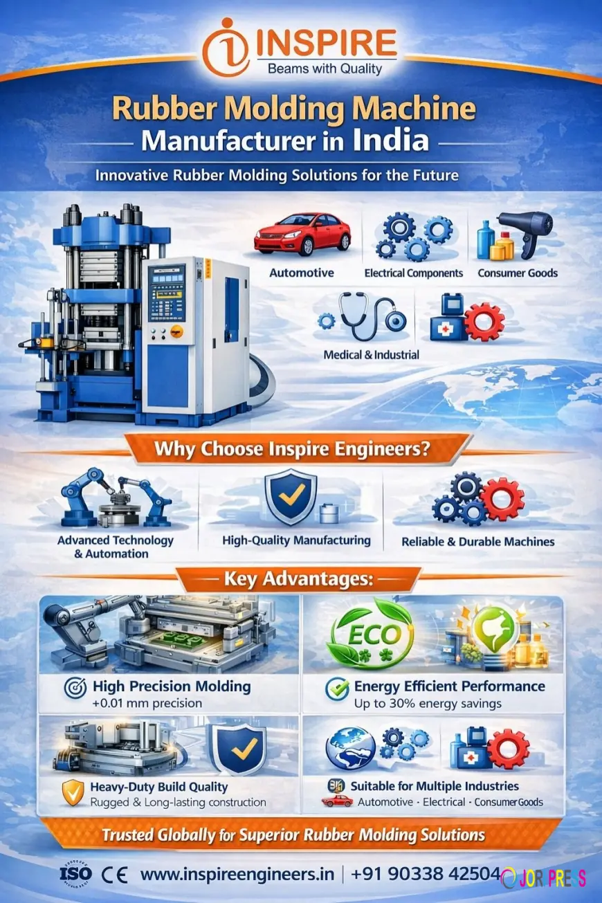 Rubber Molding Machine Manufacturer in India – A Comprehensive Guide to High-Performance Solutions