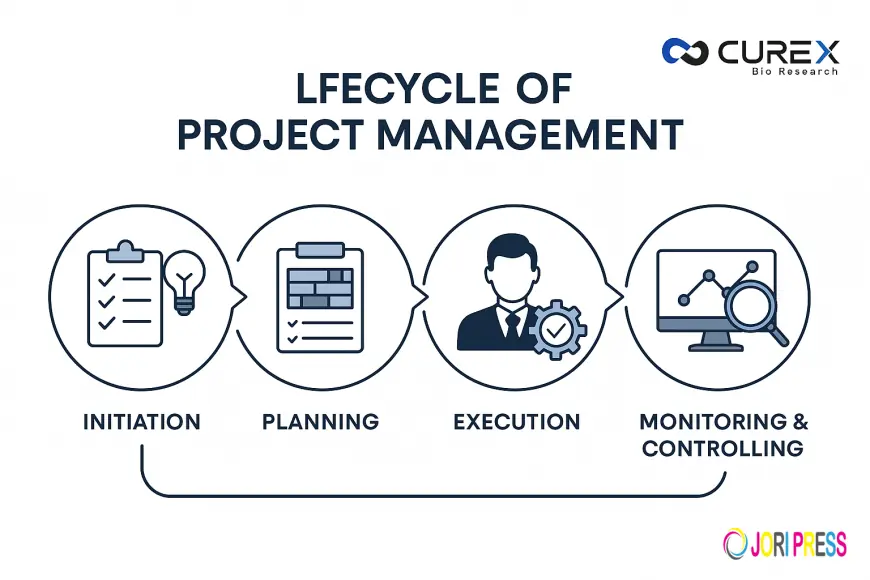 The Complete Guide to Clinical Project Management: From Concept to Regulatory Success