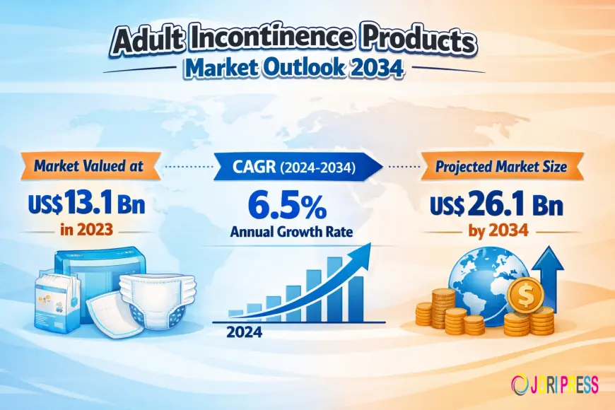 Adult Incontinence Products Market Set to Reach US$ 26.1 Bn by 2034 Amid Rising Geriatric Population and Product Innovations