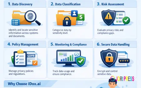 How Endpoint Security Protects Businesses from Cyber Threats