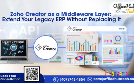 Zoho Creator as a Middleware Layer: Extend Your Legacy ERP Without Replacing It - Officehubtech