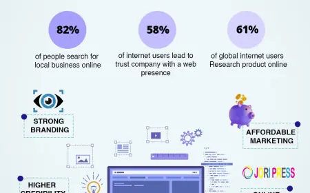 From Visibility to Revenue: How the Top Digital Agency in Hyderabad Drives Results in 2026