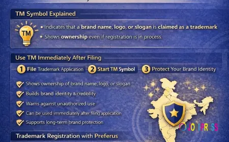 TM Symbol for Logo and Brand Name Protection in India – Preferus