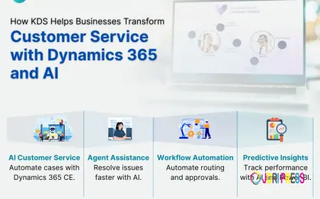 How Do Dynamics 365 and Azure Machine Learning Help Build Intelligent Supply Chains?