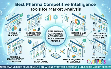 Best Pharma Competitive Intelligence Tools for Market Analysis