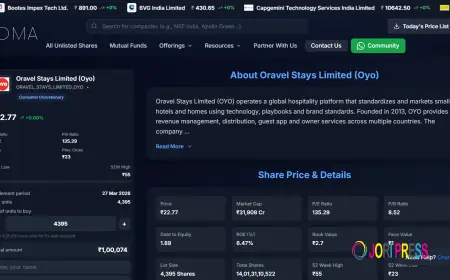 Why Investors are Monitoring the Oravel Stays (Oyo) Equity Trajectory