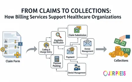 From Claims to Collections: How Billing Services Support Healthcare Organizations