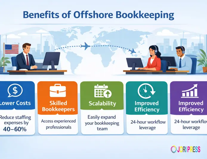 Offshore Bookkeeping: A Practical Approach to Managing Business Expansion: 