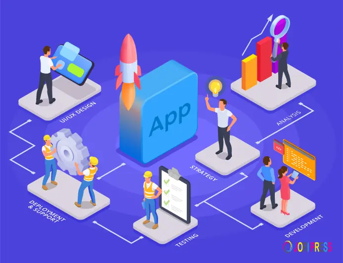 Top Android app Development Company