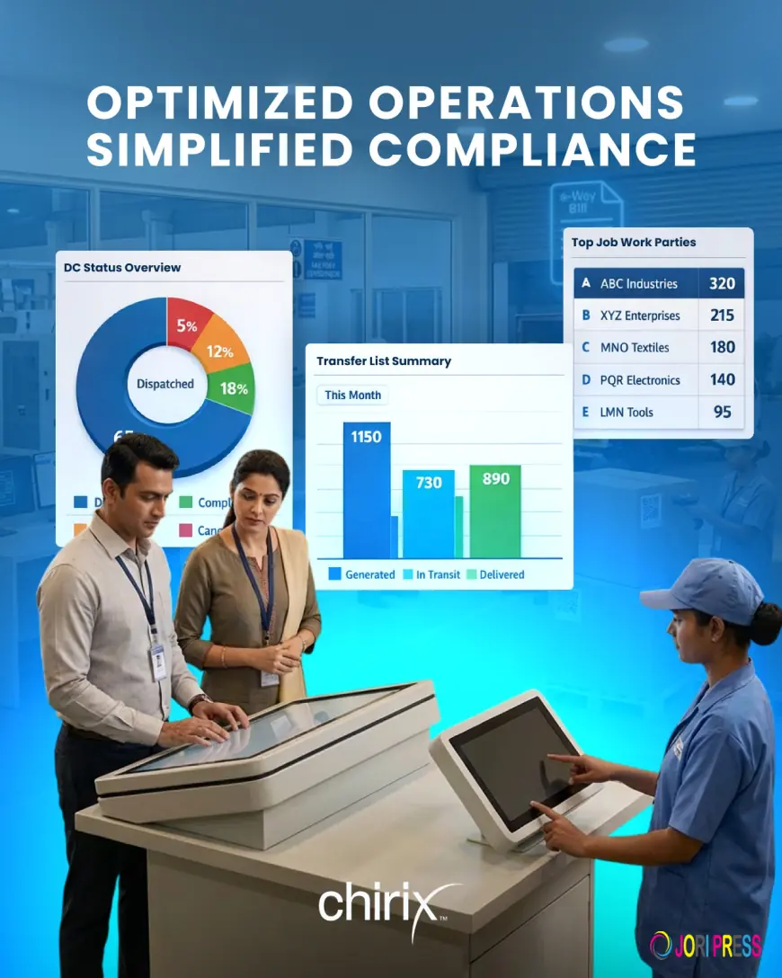 Best ERP Software in India: Powering Smarter, Scalable Business Operations