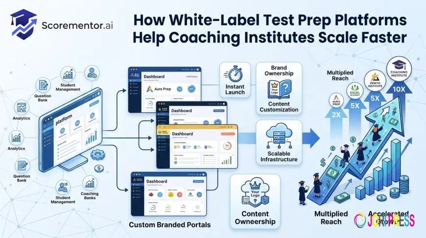 How White- Test Prep Platforms Help Coaching Institutes Scale Faster