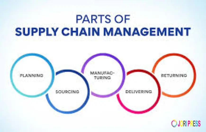 Supply Chain PGP Program – Complete Guide, Eligibility, Fees, Top Institutes & Career Scope