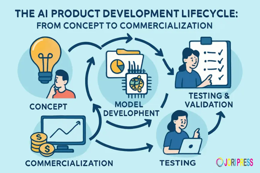 Applied AI Development & Generative AI Engineering Solutions