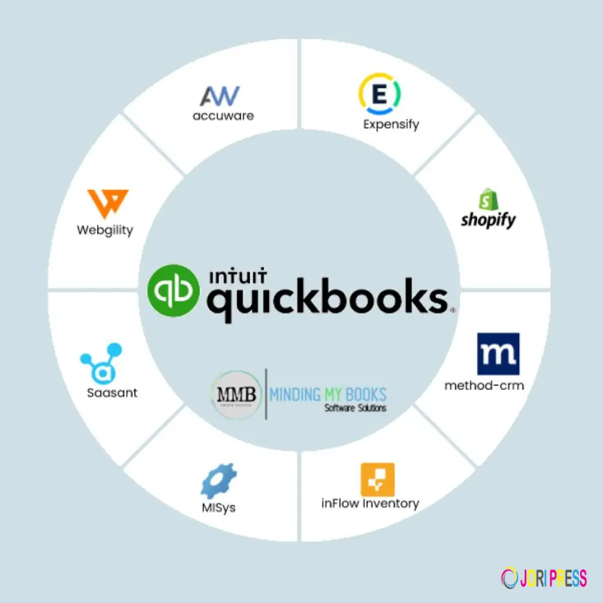 Boost Your Business Productivity with QuickBooks App Integration