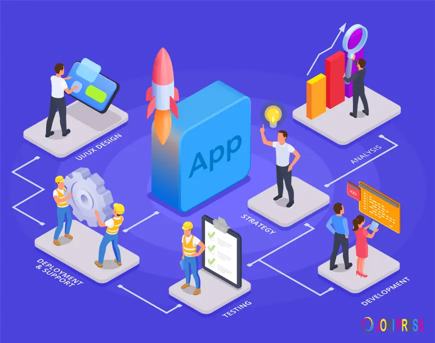 Best App Development Companies in USA