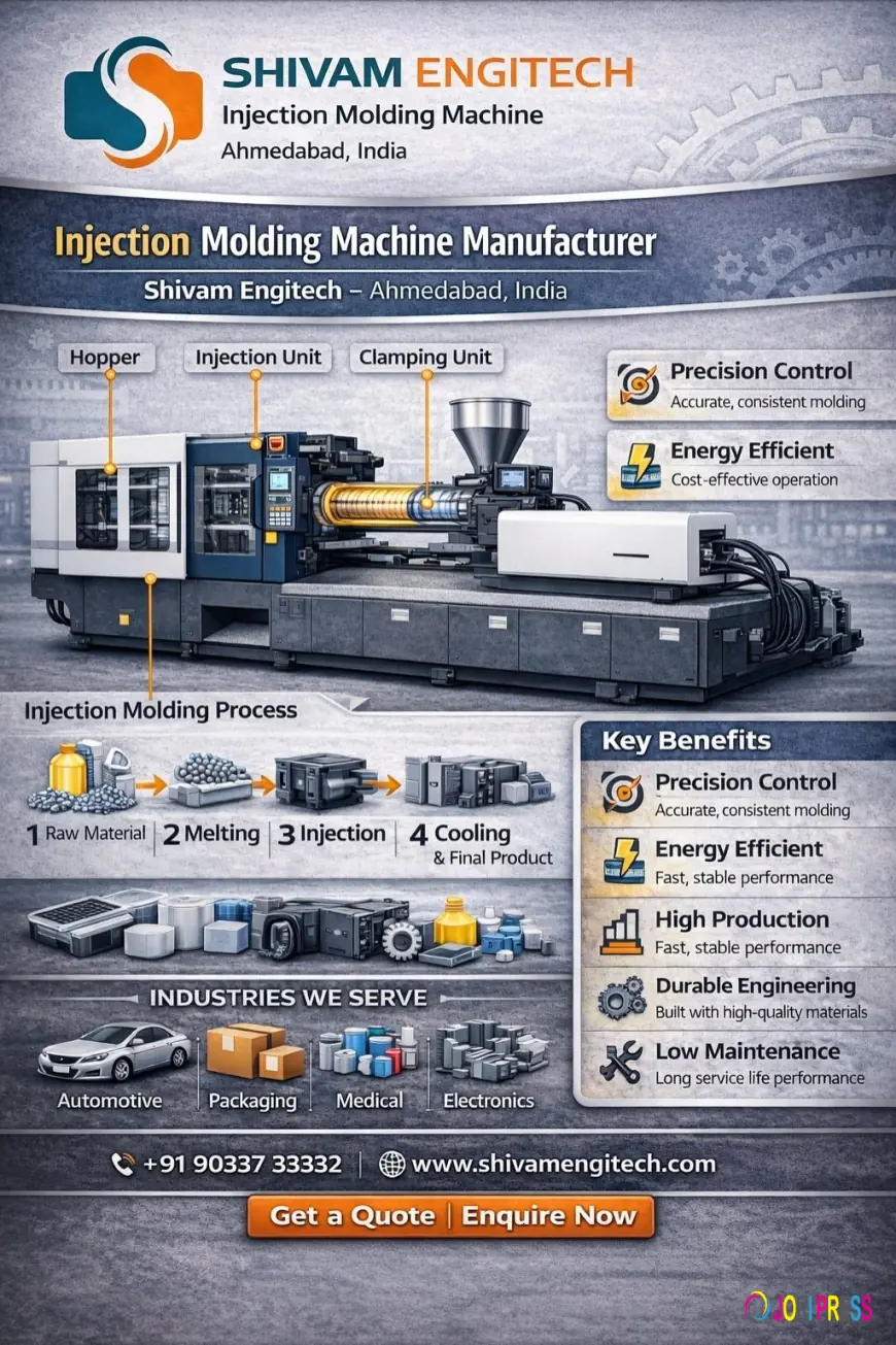 Top Injection Molding Machine Manufacturer in Ahmedabad, India – Shivam Engitech