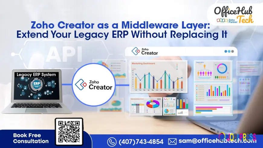 Zoho Creator as a Middleware Layer: Extend Your Legacy ERP Without Replacing It - Officehubtech