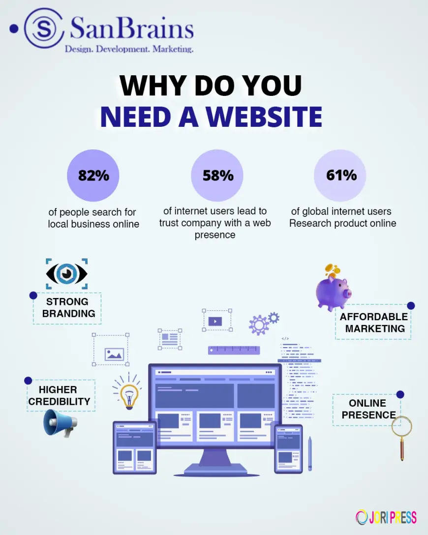 From Visibility to Revenue: How the Top Digital Agency in Hyderabad Drives Results in 2026