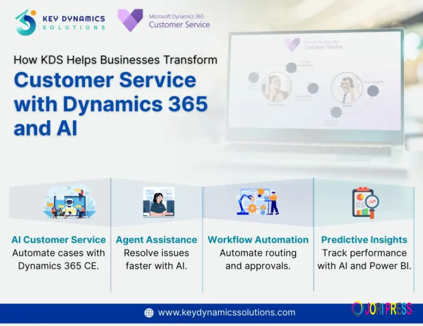 How Do Dynamics 365 and Azure Machine Learning Help Build Intelligent Supply Chains?