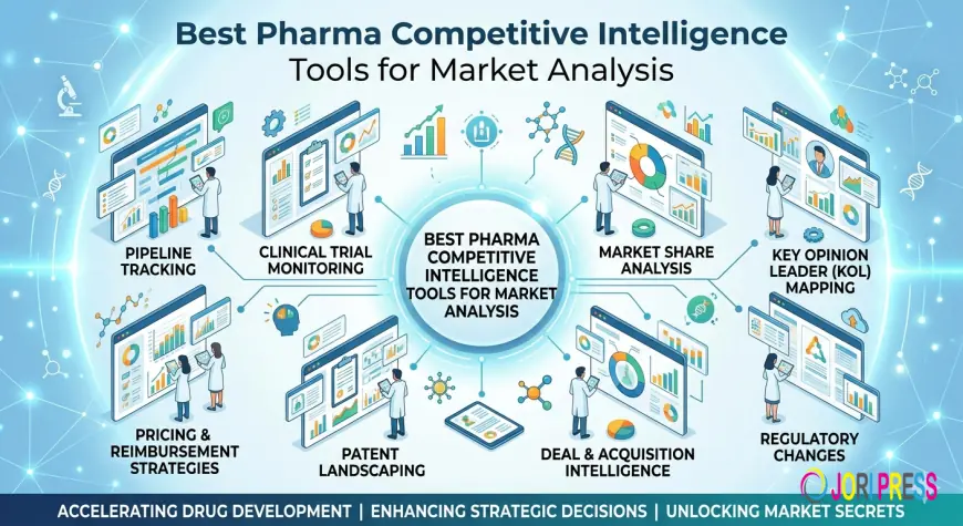 Best Pharma Competitive Intelligence Tools for Market Analysis
