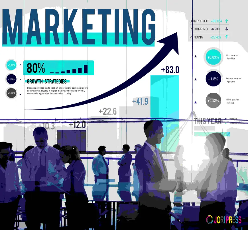 Digital Marketing Company Strategies That Drive Real Business Growth