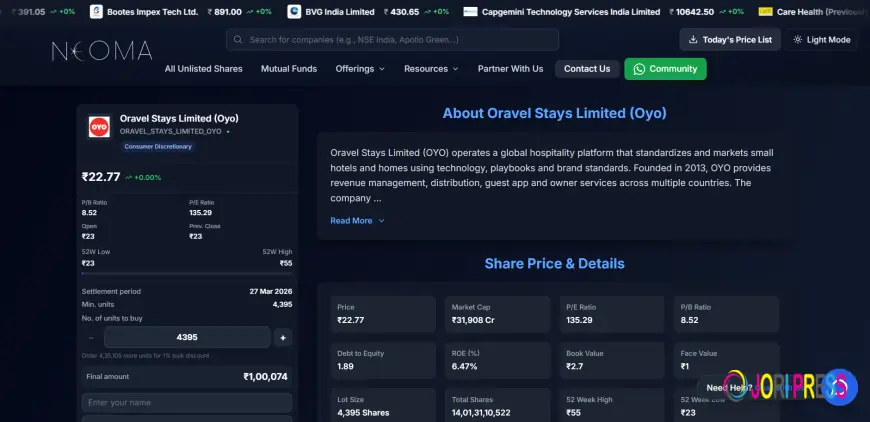 Why Investors are Monitoring the Oravel Stays (Oyo) Equity Trajectory
