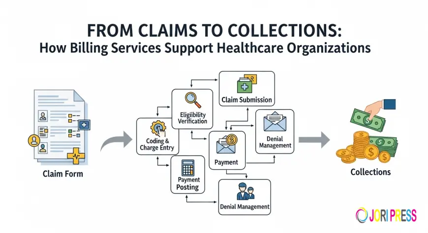 From Claims to Collections: How Billing Services Support Healthcare Organizations