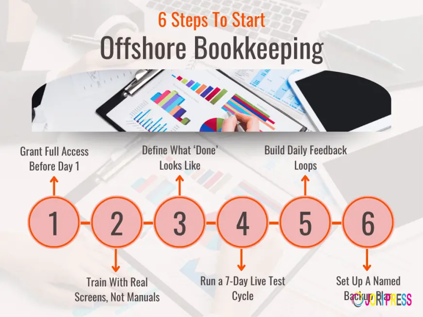 What Is Offshore Bookkeeping? A Complete Guide for Businesses