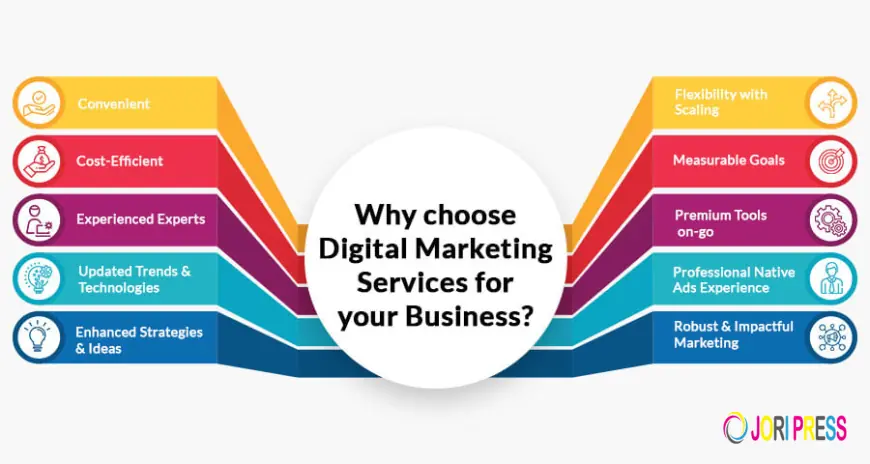 Why Choosing the Best Digital Marketing Agency in Noida Can Transform Your Business