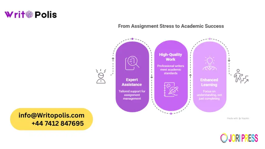 How Assignment Help Experts Save Time and Reduce Stress